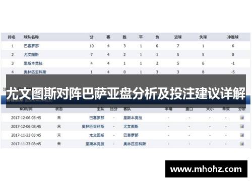尤文图斯对阵巴萨亚盘分析及投注建议详解
