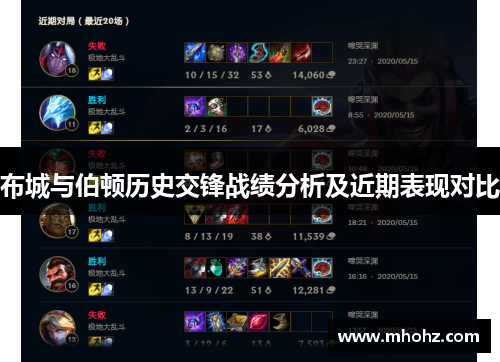 布城与伯顿历史交锋战绩分析及近期表现对比