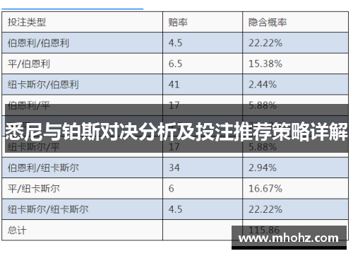 悉尼与铂斯对决分析及投注推荐策略详解