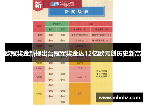 欧冠奖金新规出台冠军奖金达12亿欧元创历史新高